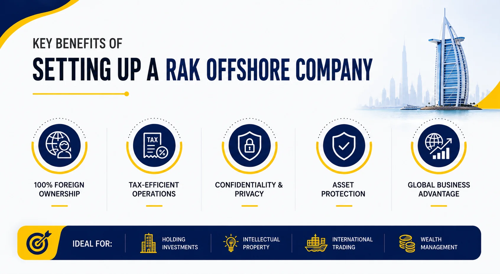 Key Benefits of Setting Up a RAK Offshore Company