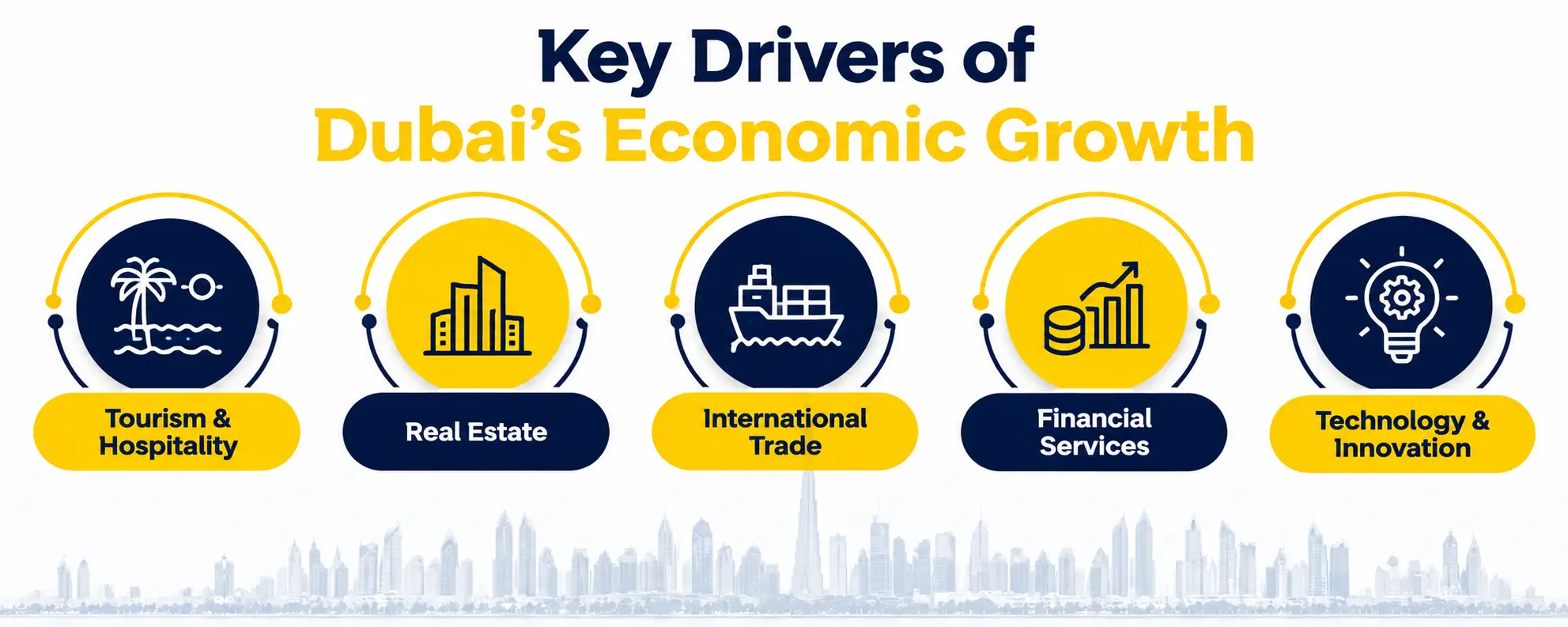Dubai's Growing Economy