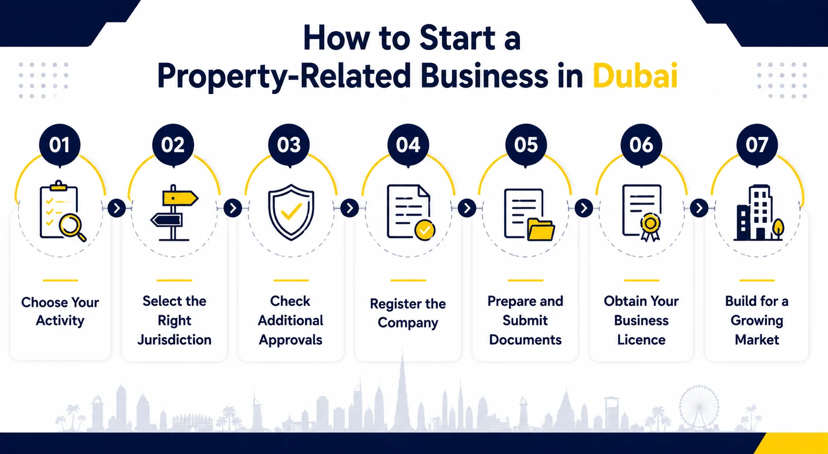 How to Start a Property-Related Business in Dubai