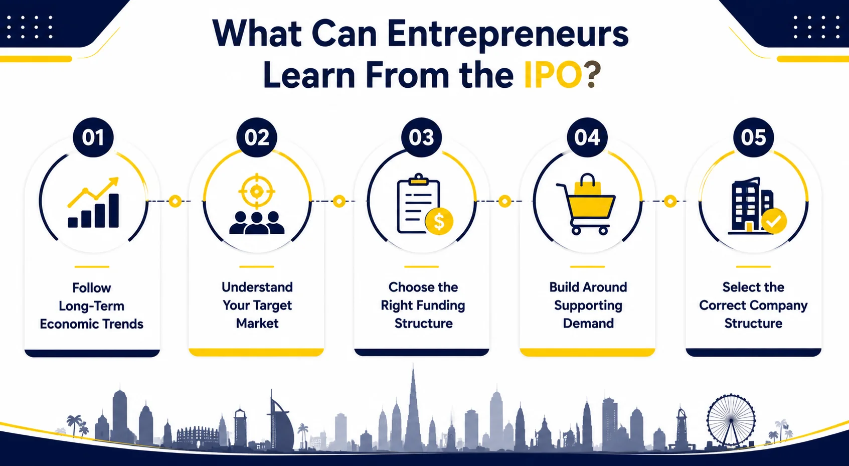 What Can Entrepreneurs Learn From the IPO?