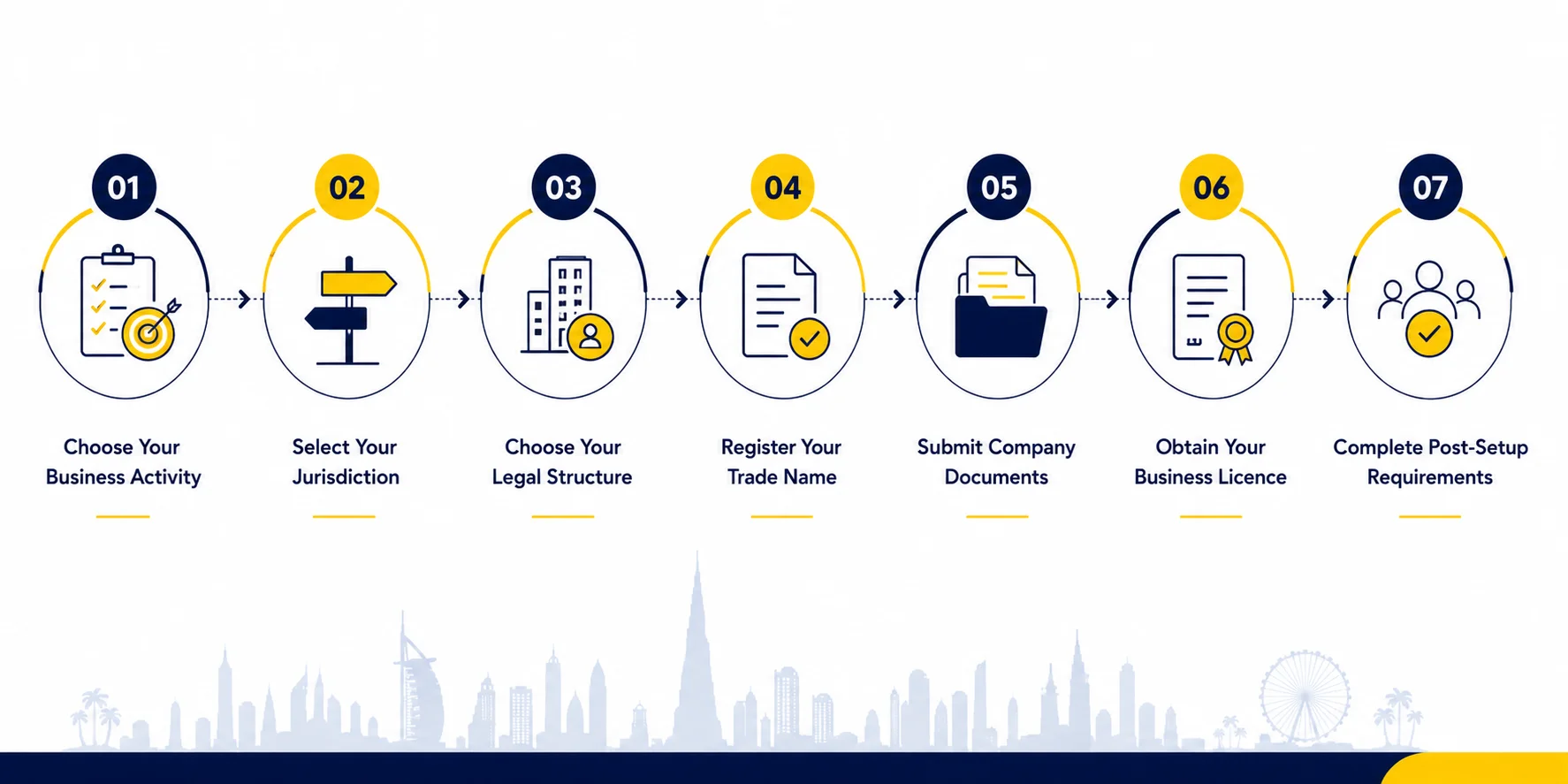 How to Establish Your Business in Dubai