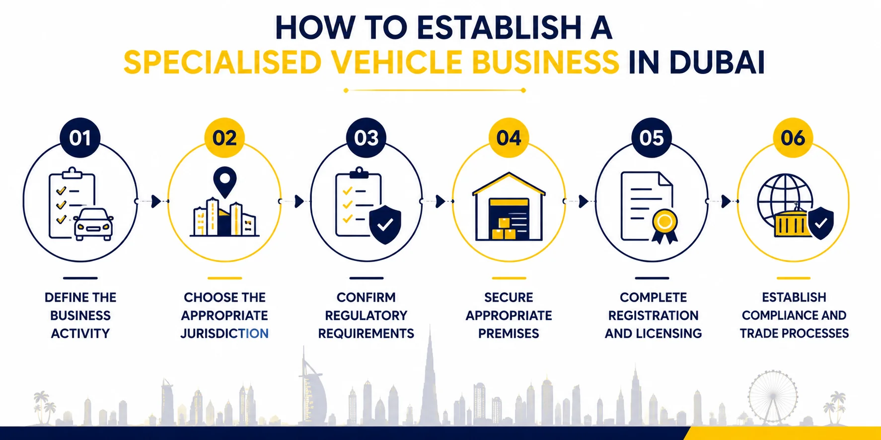 How to Establish a Specialised Vehicle Business in Dubai