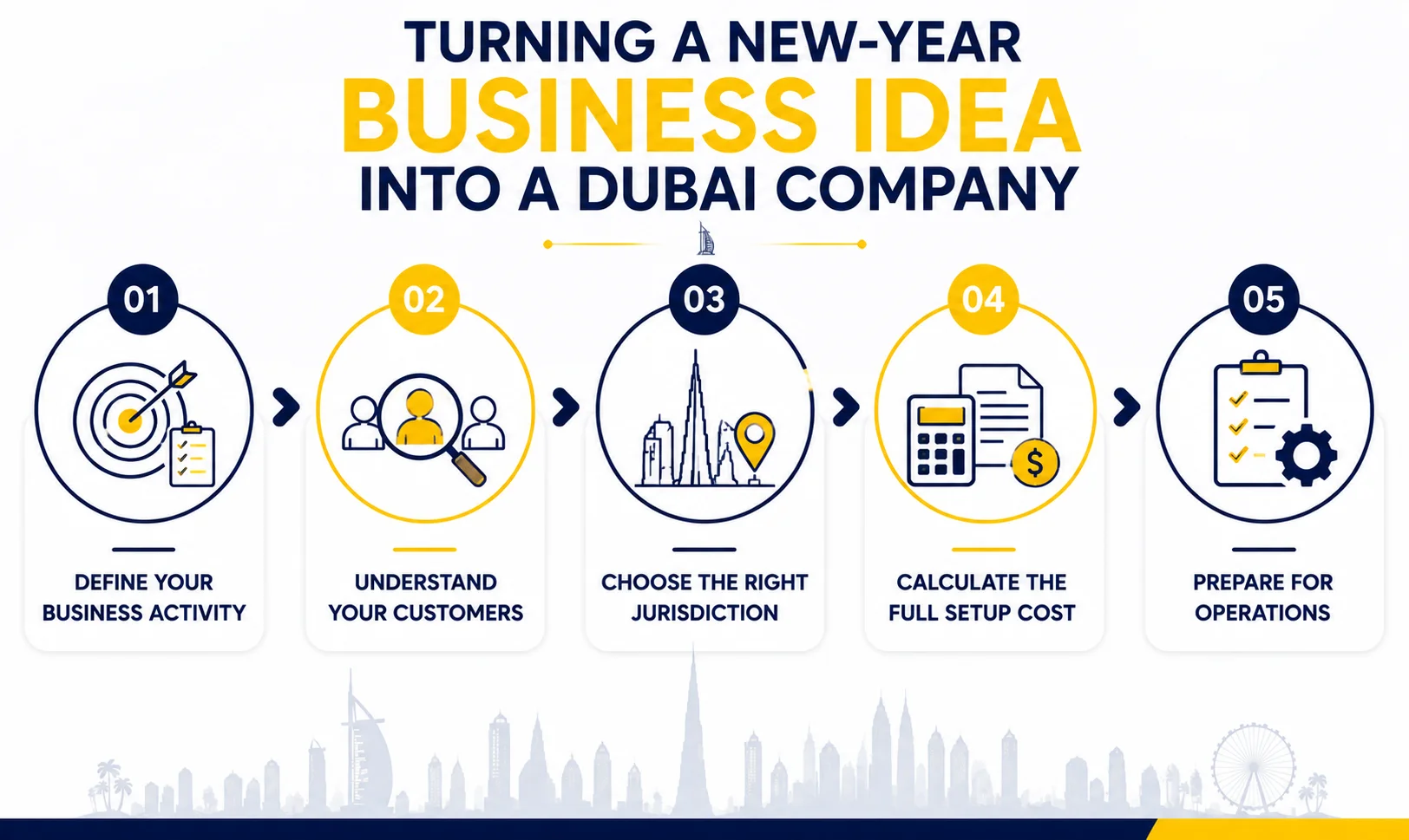 Turning a New-Year Business Idea into a Dubai Company