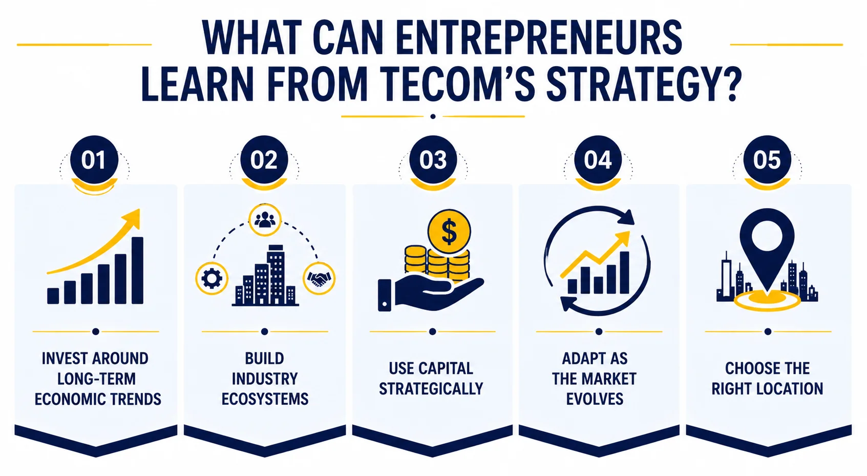 What Can Entrepreneurs Learn From TECOM’s Strategy?