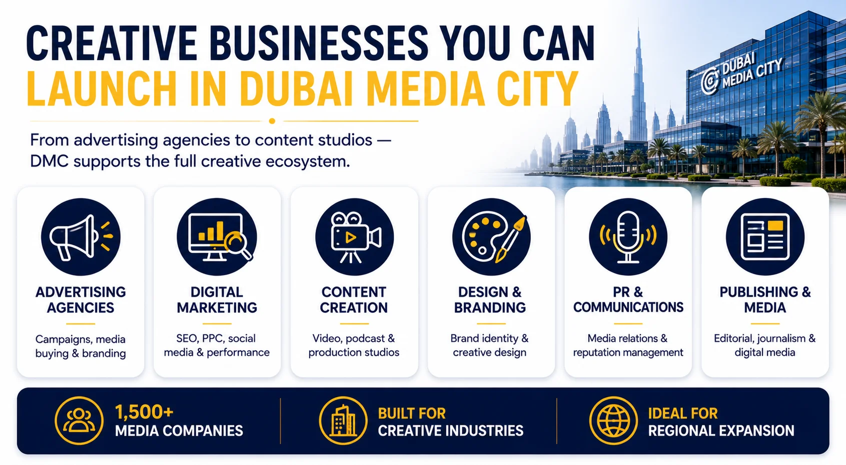 Dubai Media City business ecosystem