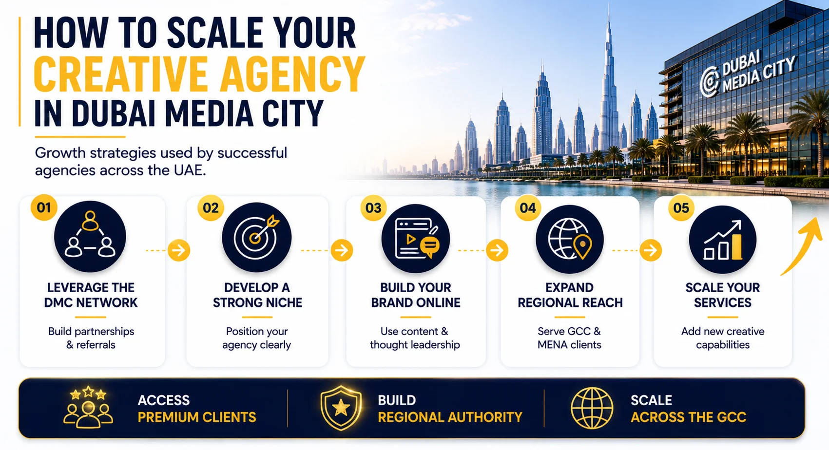 Growing Your Creative Agency After Launch Strategies for Success in Dubai Media City