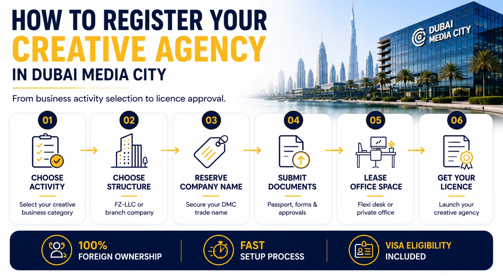 How to register a creative agency
