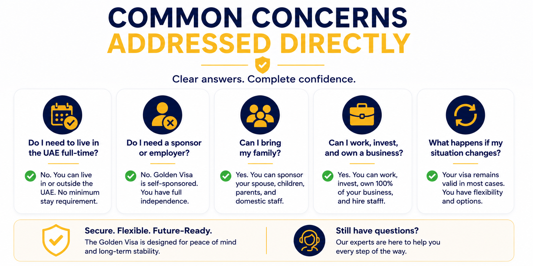Common Concerns Addressed Directly