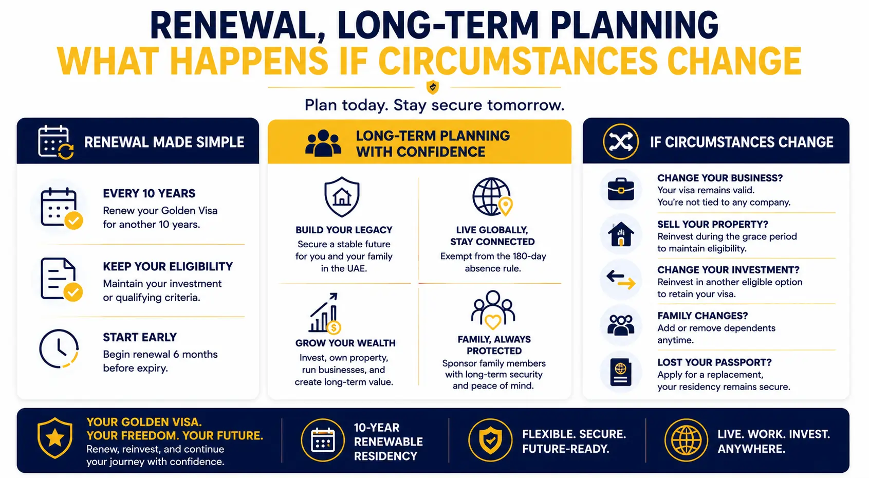 Renewal_-LongTerm-Planning_-and-What-Happens-If-Circumstances-Change