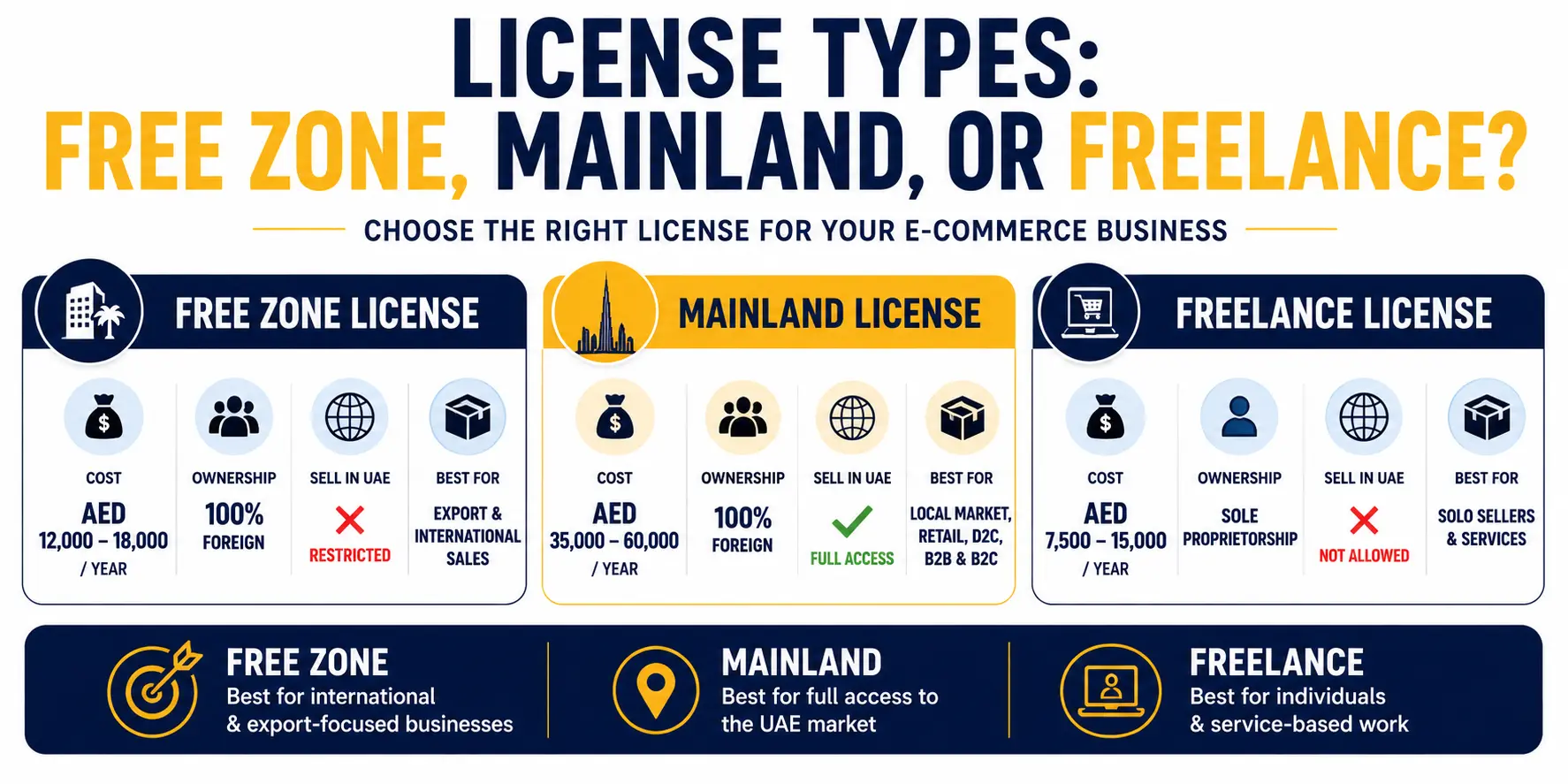 Business license types