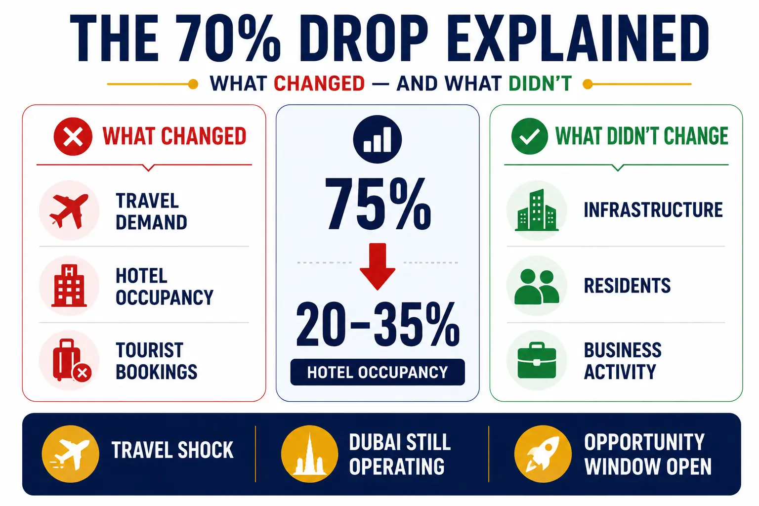 Explaining market drop and recovery