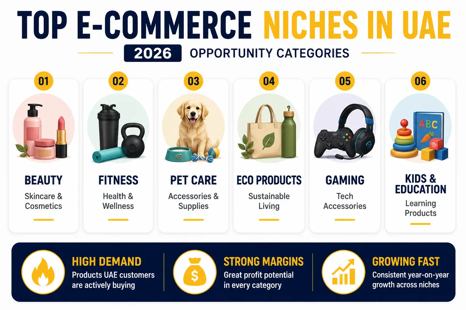 Top e-commerce niches in UAE