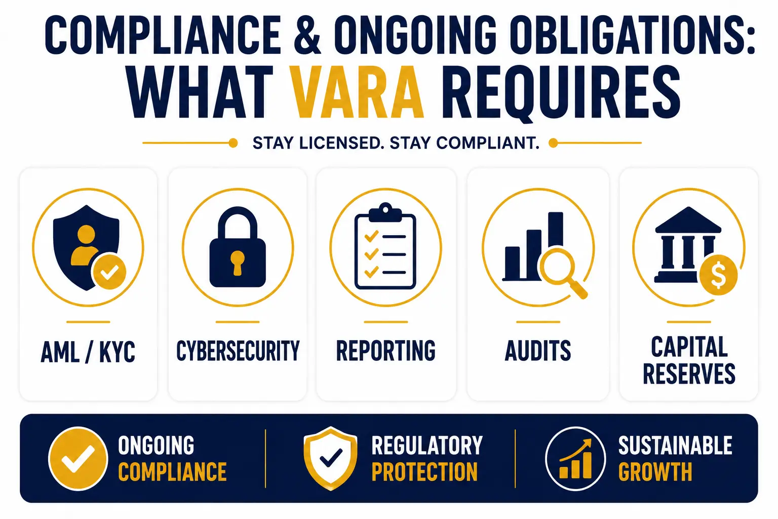VARA compliance and ongoing obligations