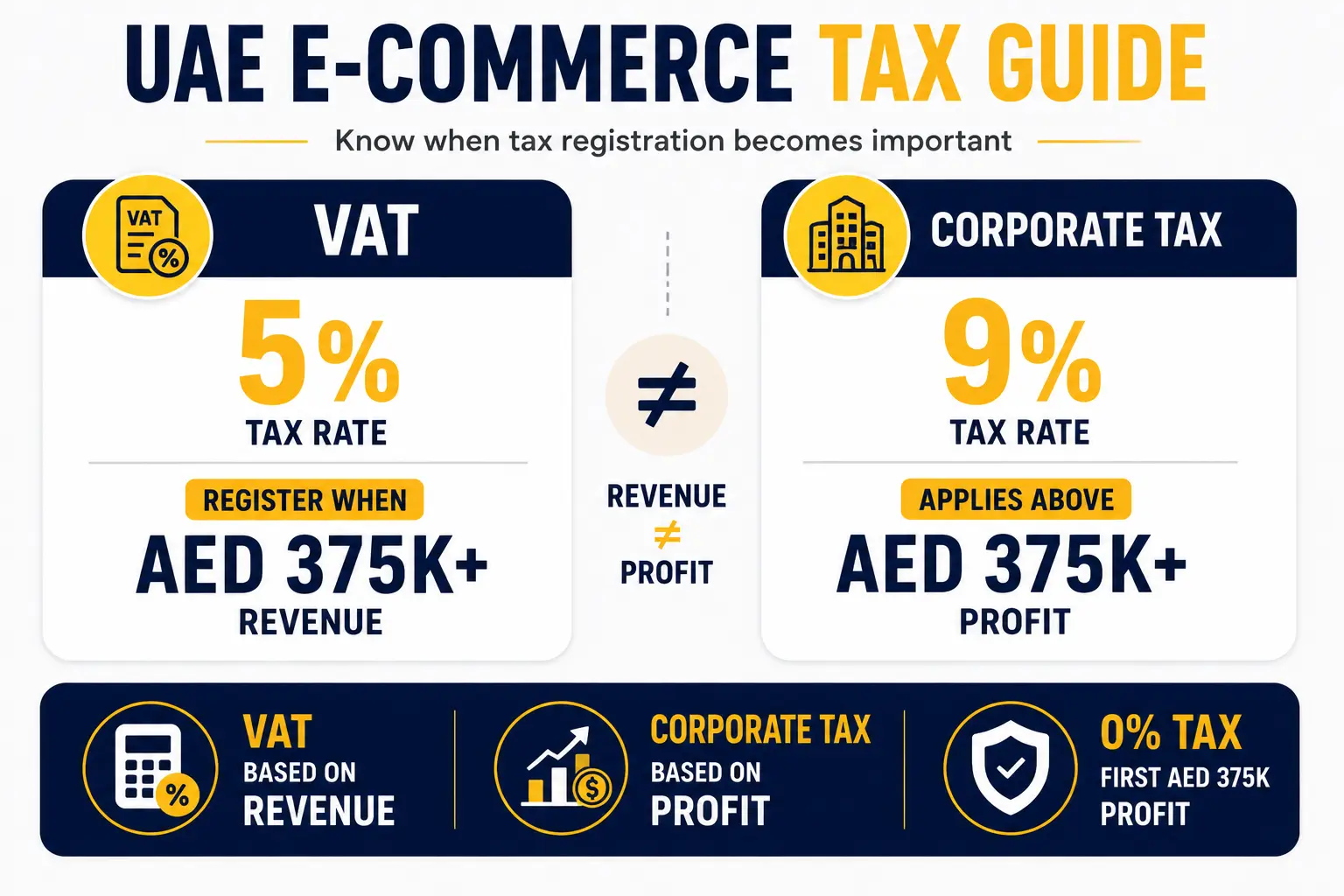 VAT and Corporate Tax Obligations