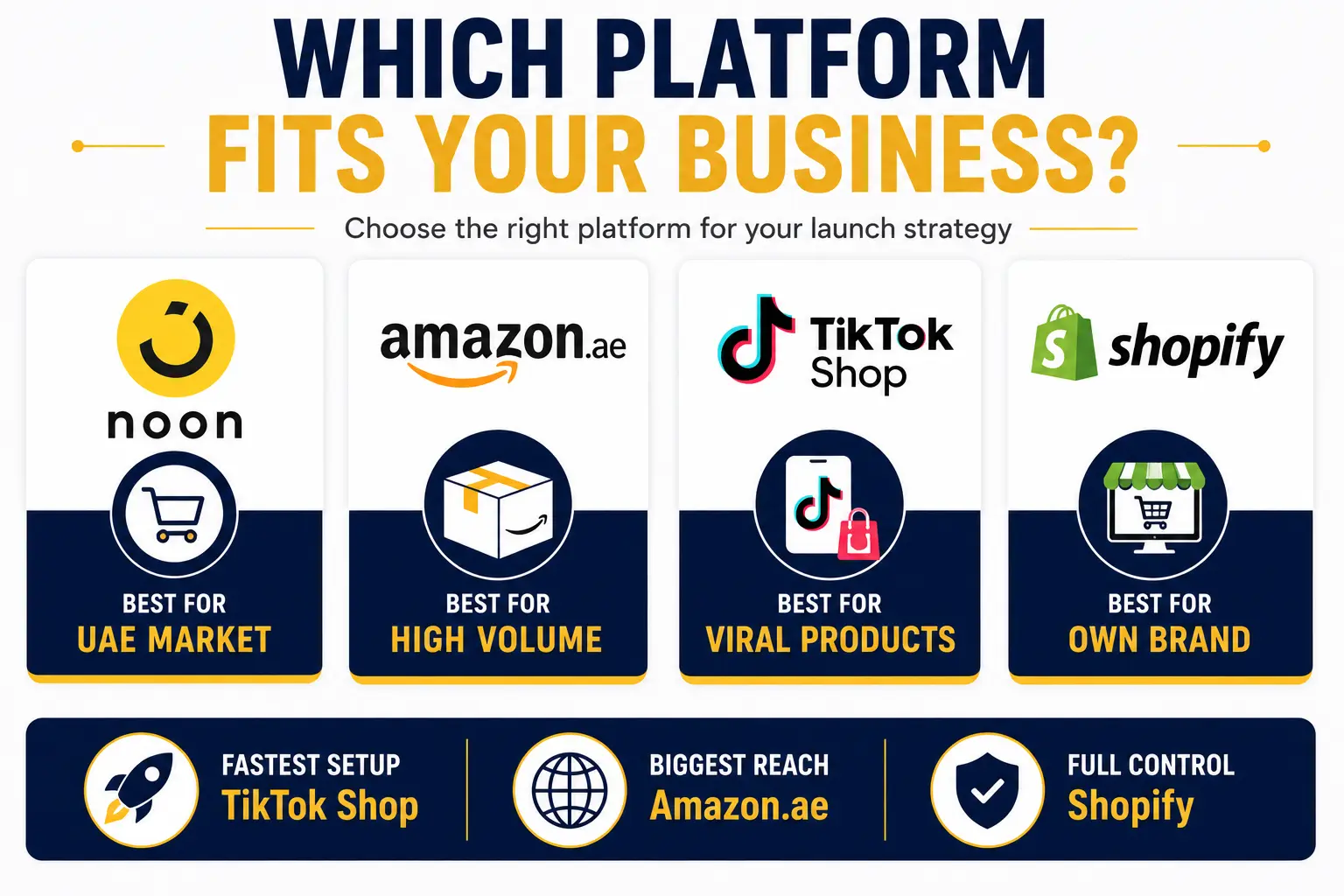 Which Platform Fits Your Business