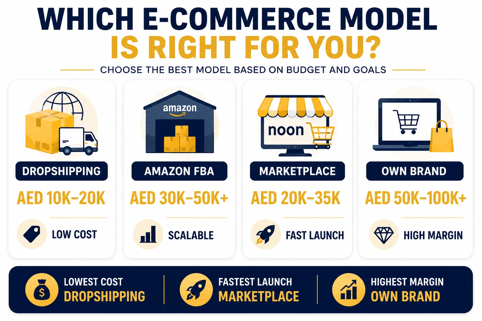 Why Start an E-Commerce Business in Dubai in 2026