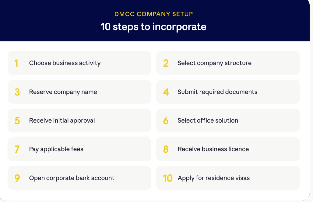 How to Set Up a Company in DMCC?