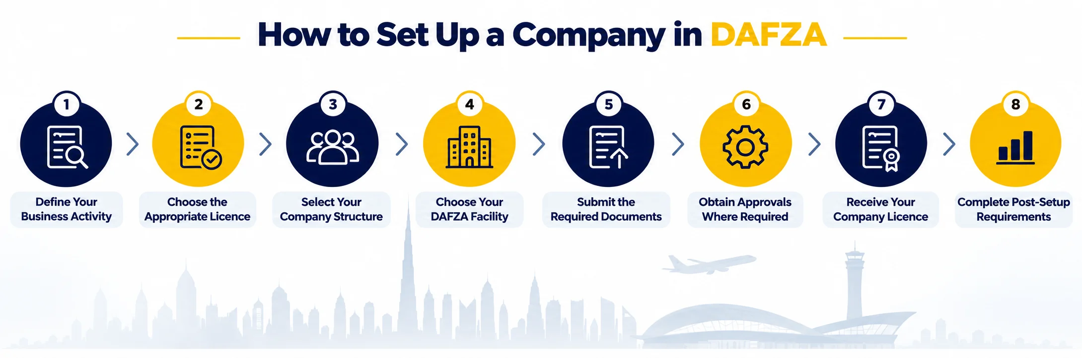 Step-by-Step Process for Setting Up a Company in DAFZA