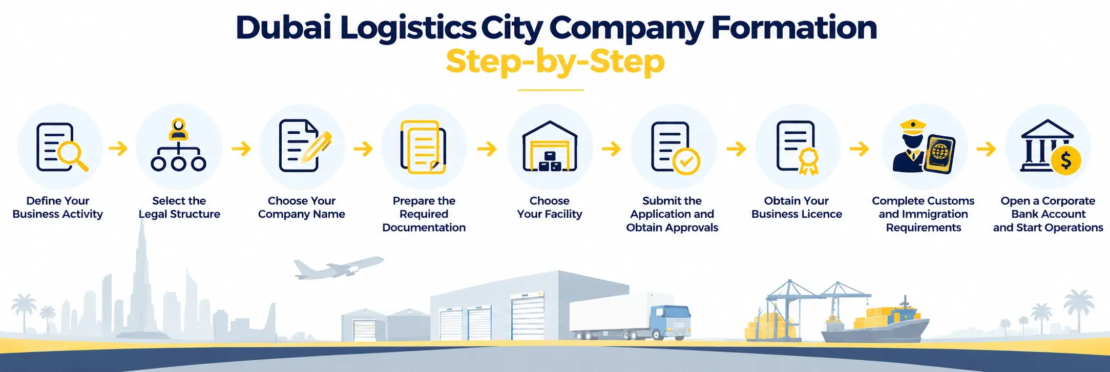 Dubai Logistics City Company Formation - Step-by-Step