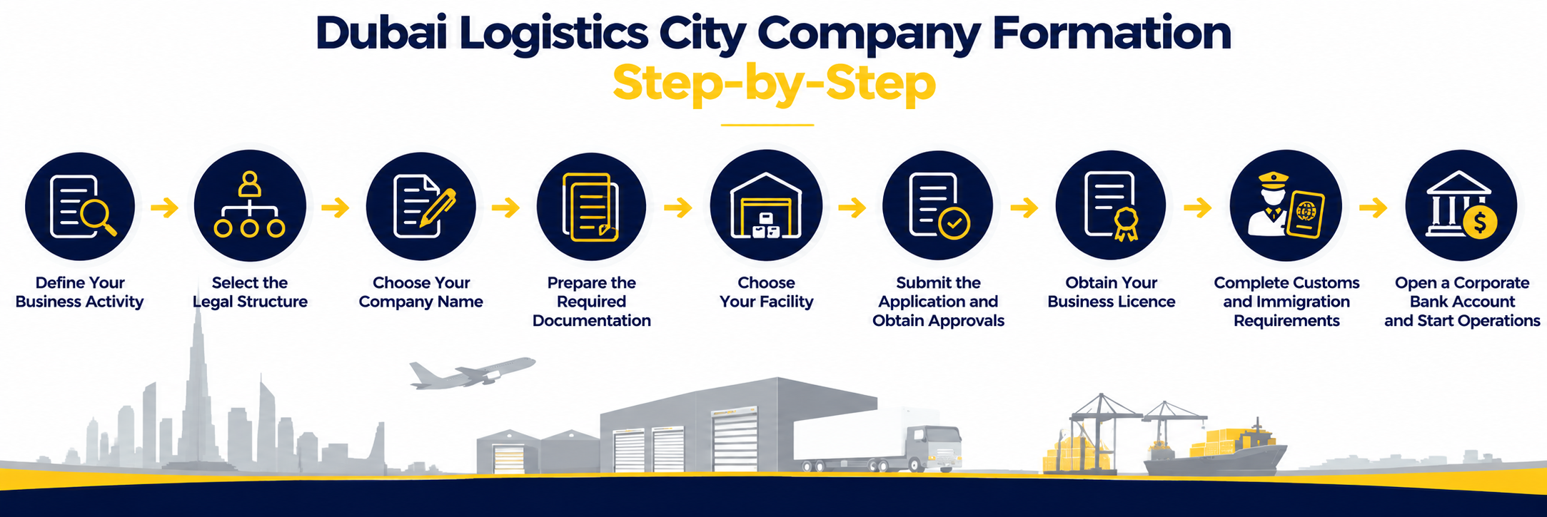 Step-by-Step Process to Set Up in Dubai Logistics City